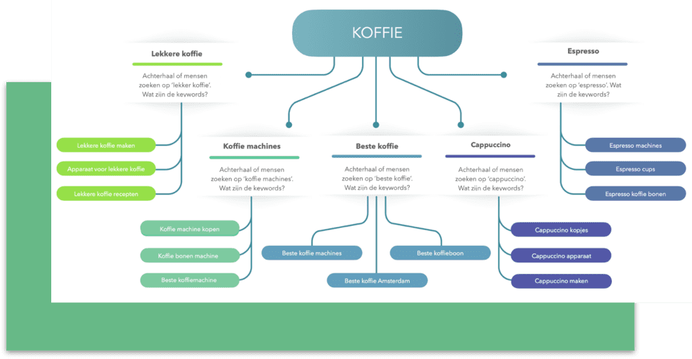 Keywords zoeken 2025